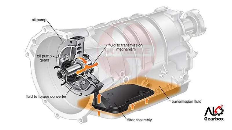علائم خرابی فیلتر گیربکس اتوماتیک